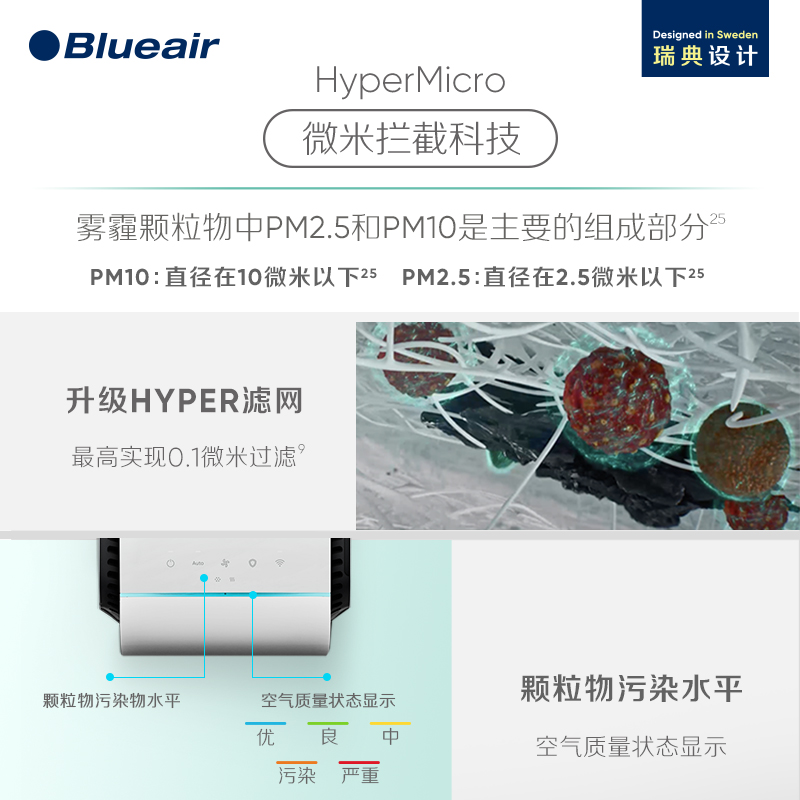 Blueair布鲁雅尔空气净化器除甲醛除尘敏客厅卧室7710i+5440i套组 - 图3