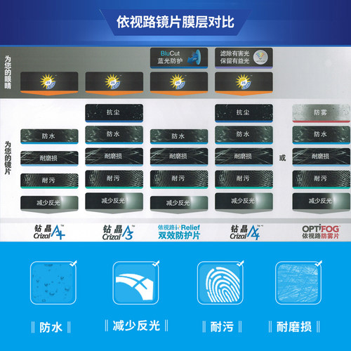 刘师傅配镜法国依视路近视眼镜片1.67防蓝光非球面A3A4超薄一片 - 图2