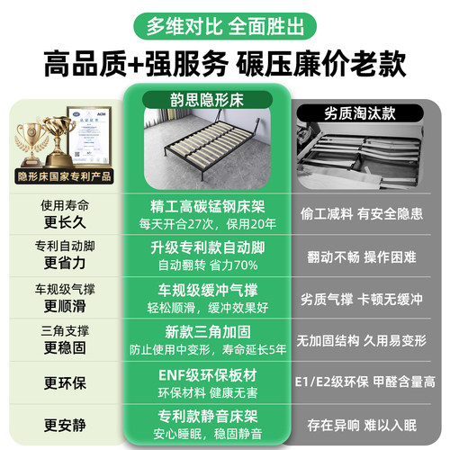 韵思侧翻床五金配件墙上隐藏式壁挂床小户型定制多功能旋转折叠床 - 图3