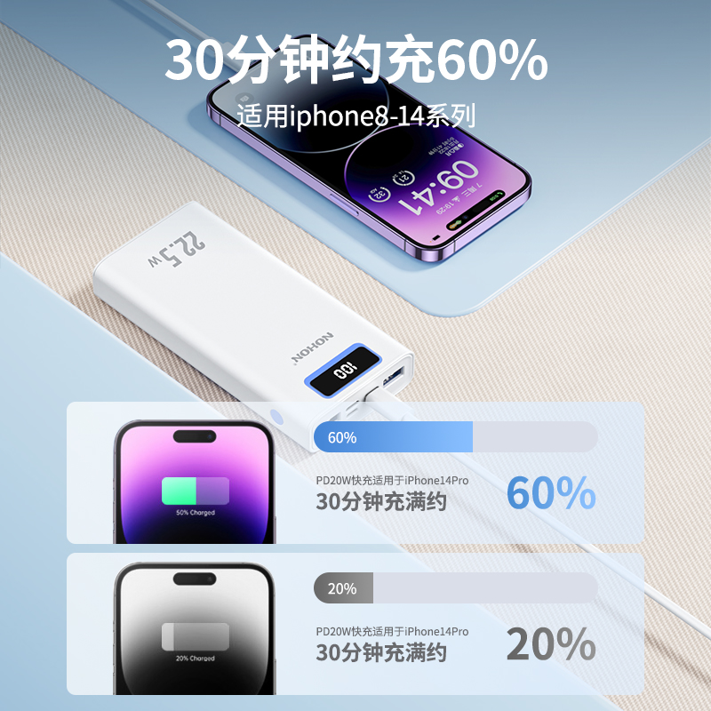 诺希20000毫安充电宝超大容量22.5W超级快充闪充便携移动电源适用华为小米苹果安卓新款三合一数显双向快充-图2