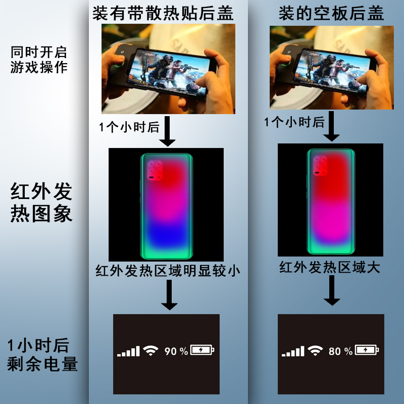 阵营创适用于iqooneo5后盖IQOONEO5玻璃后壳手机后盖电池盖保护片 - 图2