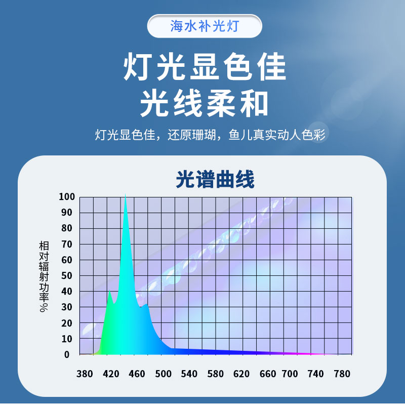 吉印补光灯超蓝海水补光灯海缸珊瑚缸专用蓝色促发色生长消除暗区 - 图2