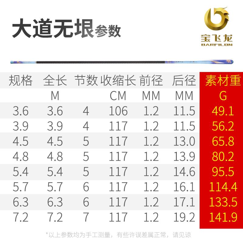 宝飞龙鱼竿28调7.2米混养鲫鲤竿超轻超硬台钓竿钓鱼竿手杆鲫鱼竿图片