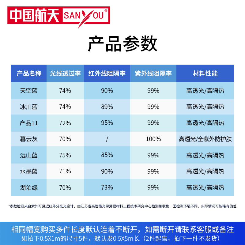 中国航天SANYOU高透光玻璃贴膜阳光房透明防爆膜隔热膜窗户太阳膜 - 图0