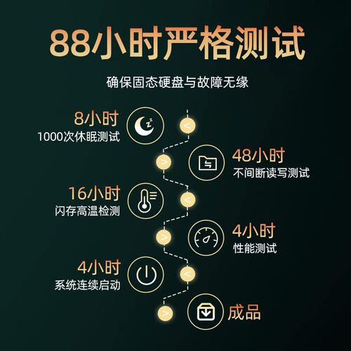 梵想S500PRO/S790固态硬盘1T2T4TB/M.2 NVME长江存储PCIE SSD512G - 图3