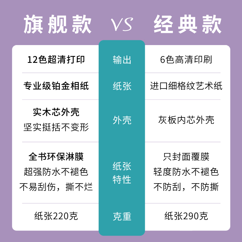 制作相册定制照片书宝宝儿童记录册成长毕业纪念册相册本旅行打印 - 图2