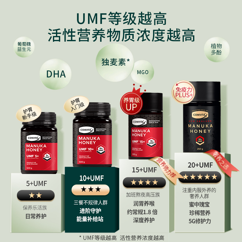 comvita康维他麦卢卡蜂蜜正品UMF5+250g新西兰进口