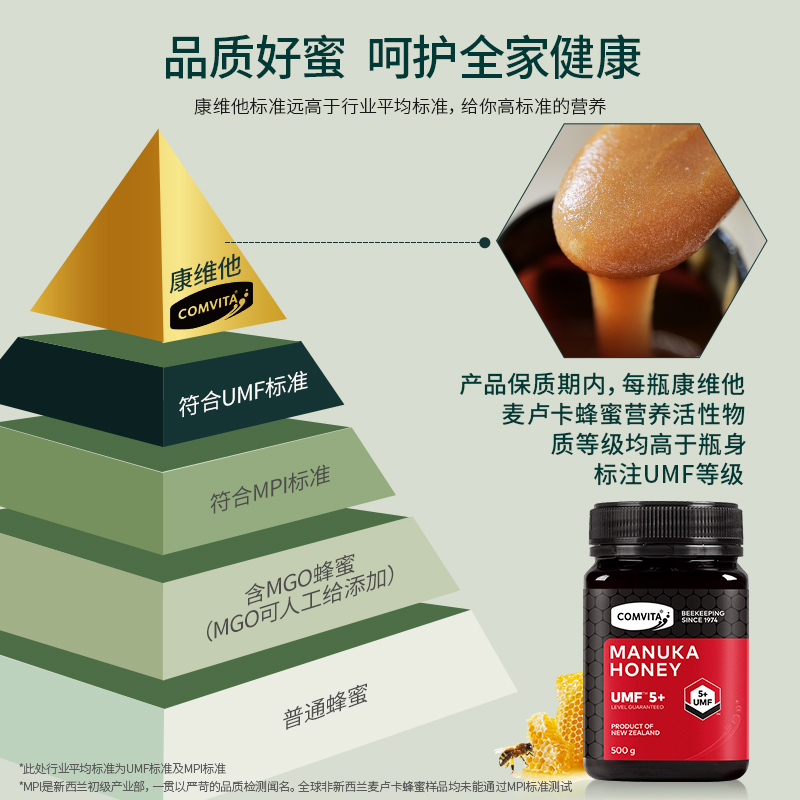 comvita康维他麦卢卡蜂蜜UMF5+500g*2瓶礼盒送礼送长辈manuka - 图2