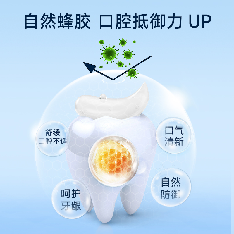 【3支装】comvita康维他进口蜂胶蜂蜜牙膏清新薄荷型牙龈护理肿痛 - 图1