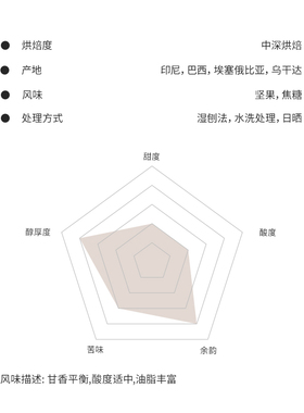 格米莱中深烘现磨丰厚油脂浓缩