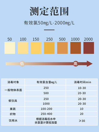 三爱思测氯试纸含氯配比调配有效氯浓度检测余氯测定50-2000mg/L - 图2