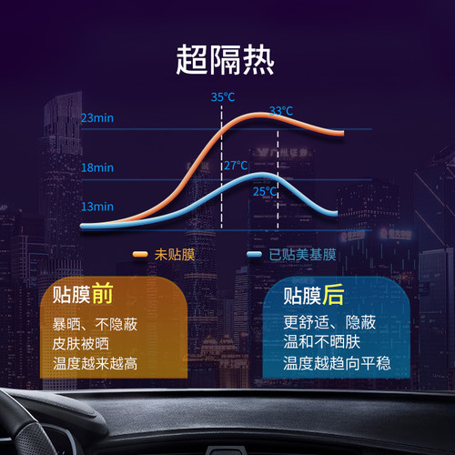 美基车膜 炫彩磁控金属膜 紫光前挡膜 陶瓷侧后膜 全车膜 包安装 - 图0