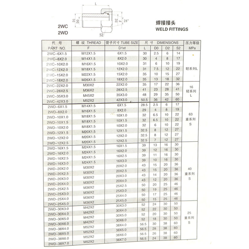 2WD-X不锈钢卡套24度锥焊接接头液压焊接头高压焊接式管接头锥管-图1