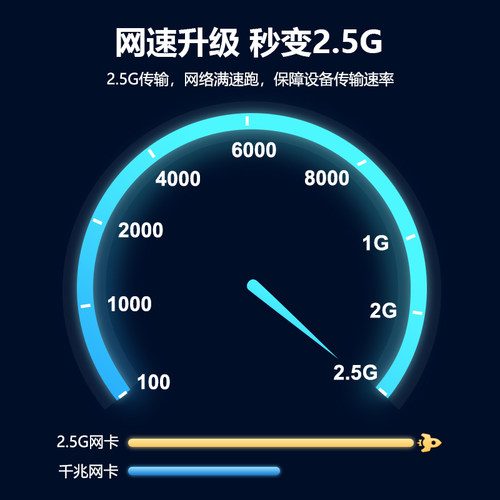 【DIEWU品牌】2.5G千兆无盘网卡PCIE转千兆有线网口2.5G电竞无盘网卡支持ROS,ESXi无盘PXE启动pcie网卡 - 图1
