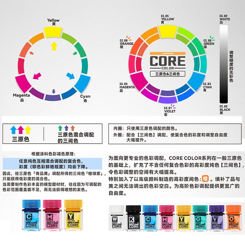 匠域高阶调色涂装 原色无彩色灰阶色 模型高达上色油漆CORE COLOR - 图1