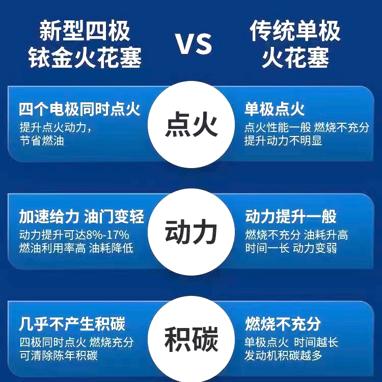 摩托车火花塞四极铱金适配雅马哈福喜100天剑125尚领150jog巡鹰丽 - 图0