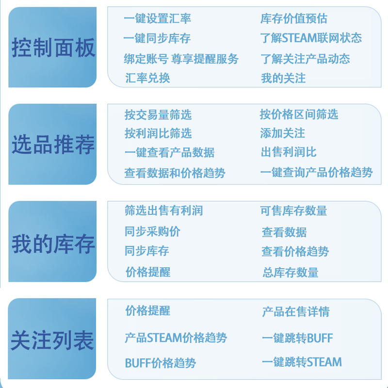 浣熊CSGO商人搬砖选品工具插件 steam网易buff会员教程选品脚本-图2