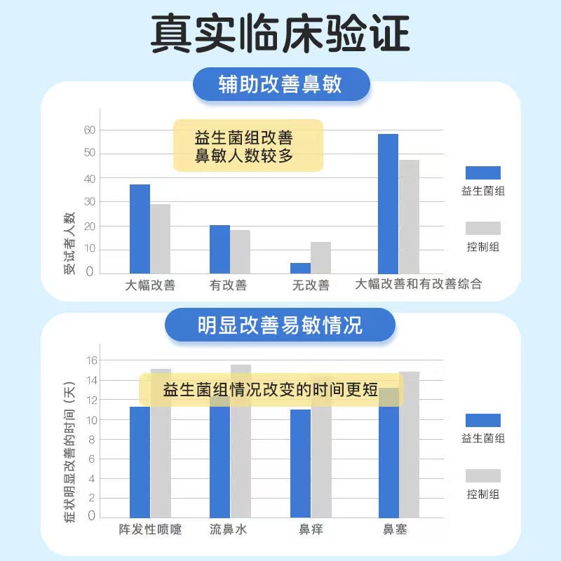 澳洲NC舒鼻苏芙息益生菌婴幼大人儿童抗过敏性鼻炎鼻涕塞不适 - 图1