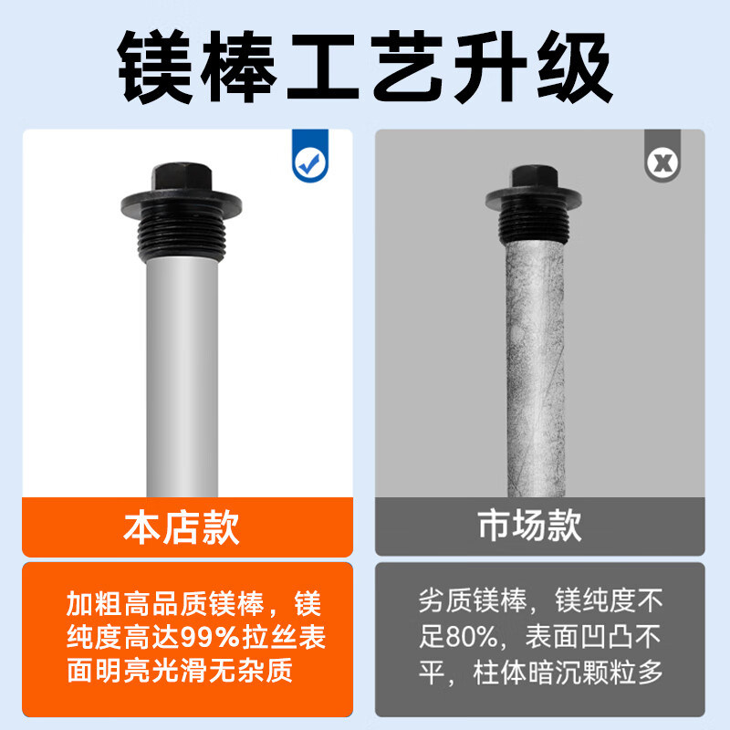 适用于海尔热水器镁棒40/50/60/80L升家用排污口统帅加热高纯度