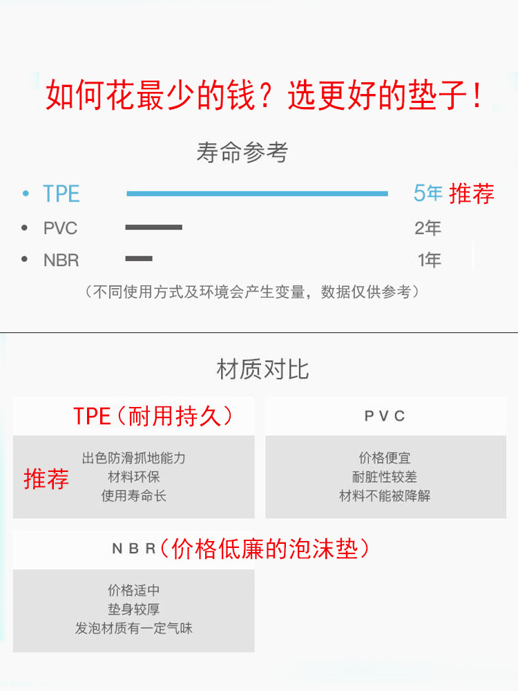 欧悦妮加宽瑜伽垫tpe初学者无味加长加厚健身垫子防滑瑜珈球