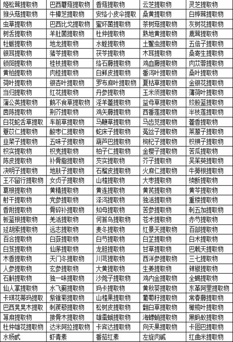 锁阳生物碱 锁阳提取物 天然植物补.，肾原料锁阳碱98%60%20%100g - 图2