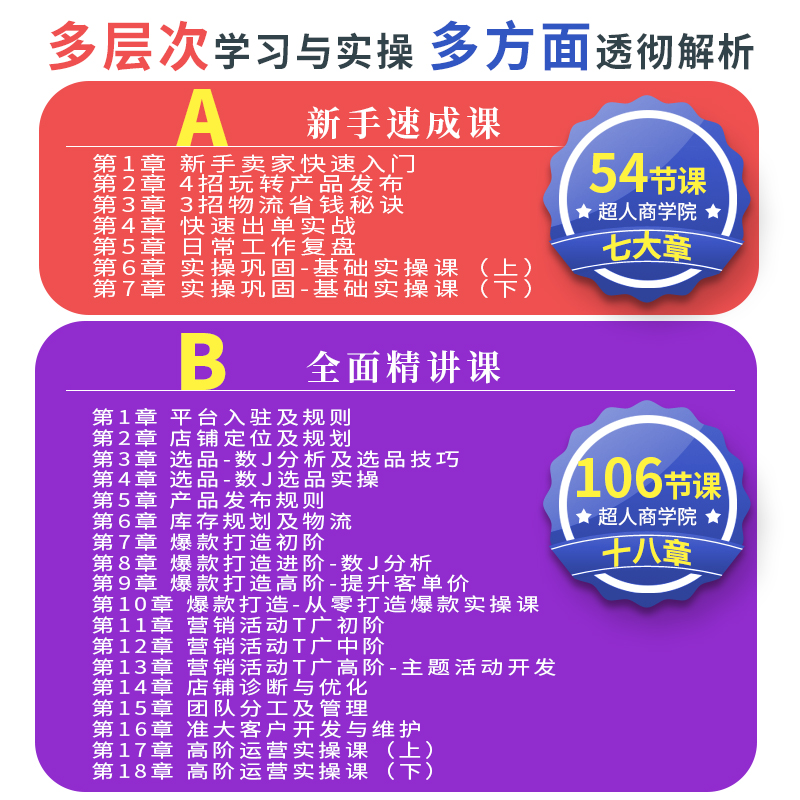 速卖通aliexpress店铺跨境运营教程运费模板欧美开店电商视频课程-图3