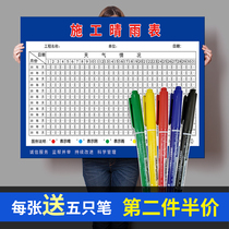 Worksite Construction Barometer Universal Construction Work Construction Weather Stickers Office Wall Chart Posters Customised Delivery Pen