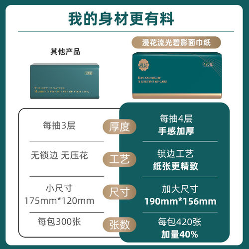 漫花抽纸大包420张压花4层面巾纸家用餐巾纸实惠装整箱纸巾发-图0