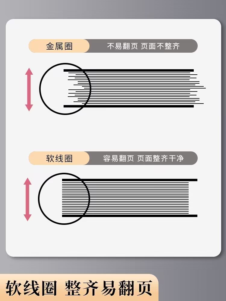 晨光软线圈本不咯手小号线圈记事本便携随带小笔记本A6口袋横条本