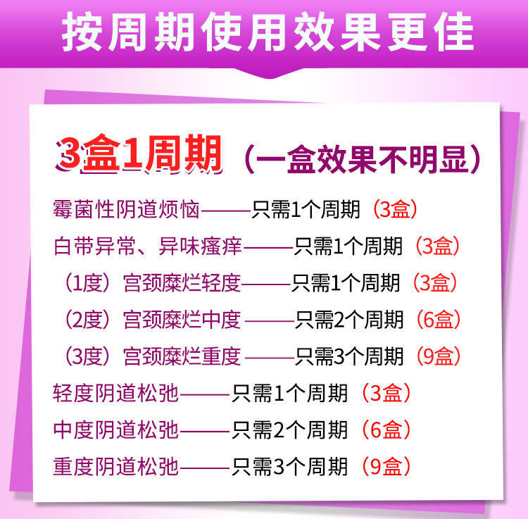 白云山妇科凝胶女私处护理金鸡洗液 海诺大药房私处护理