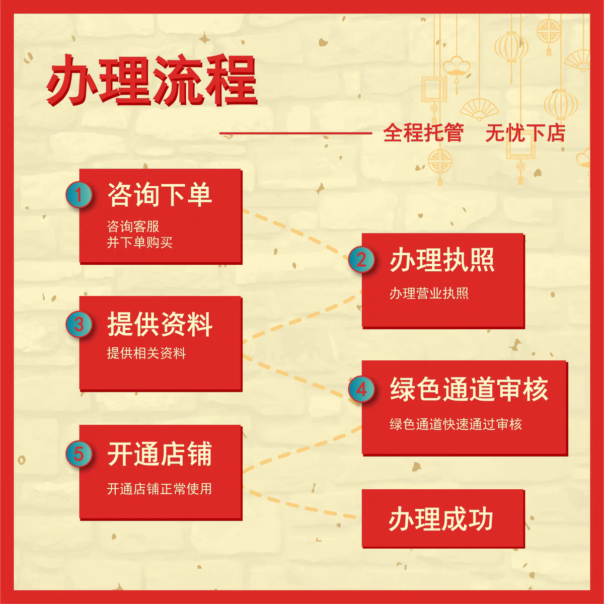 跨境电商一对一远程语音陪跑教学新手指导店铺运营咨询指导上架 - 图1