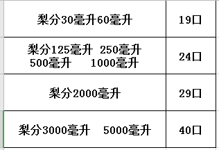 玻璃梨形分液漏斗30/125/250/500/1000/2000/3000/5000ml四氟,淘宝优惠券,粉丝福利购,淘宝优惠卷