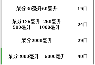 玻璃梨形分液漏斗30/125/250/500/1000/2000/3000/5000ml四氟 - 图3