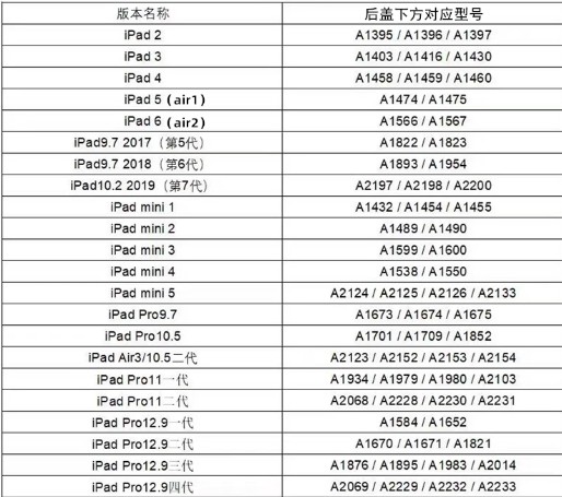 适用苹果平板iPad 4 5 6 min1 2 3 Pro12.9 2018尾插排线充电接口 - 图0