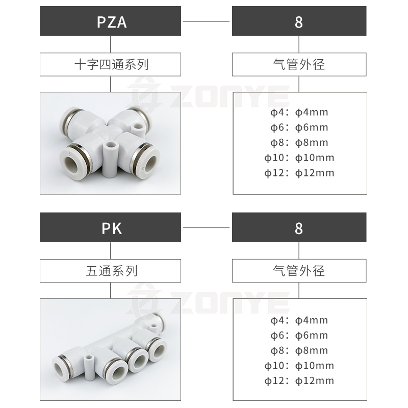 气动气管直通快插五通接头PK白色快速接头四通PZA4/6/8/10/12塑料 - 图0