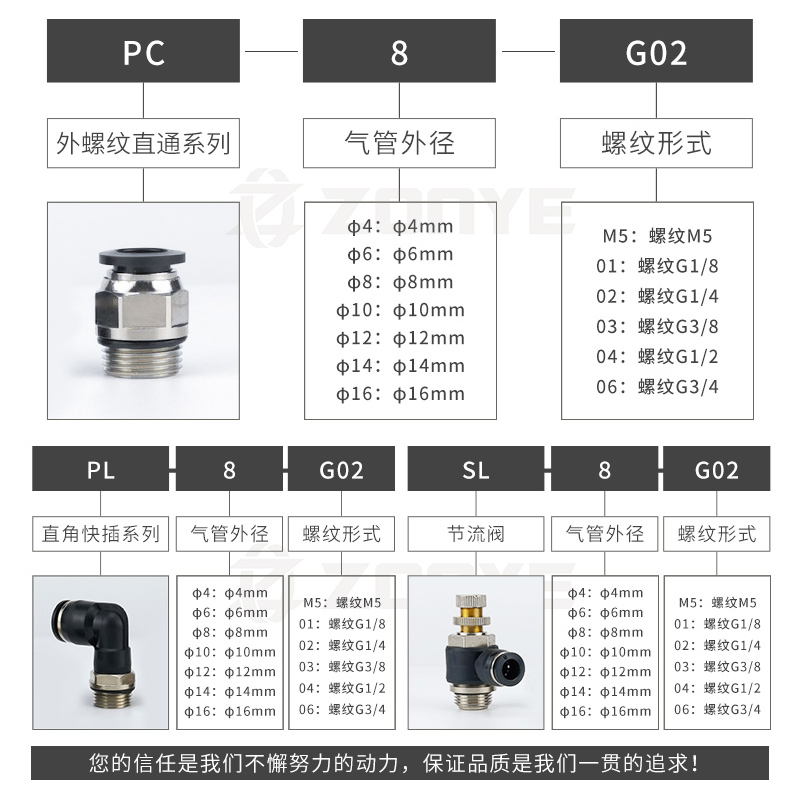 G螺纹气动接头PC8-G02节流阀SL10-G03密封圈PL6-G01气管快速接头 - 图0