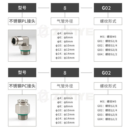 G螺纹304气动接头PC8-G02不锈钢10-G03密封圈PL6-G01气管快速接头 - 图1
