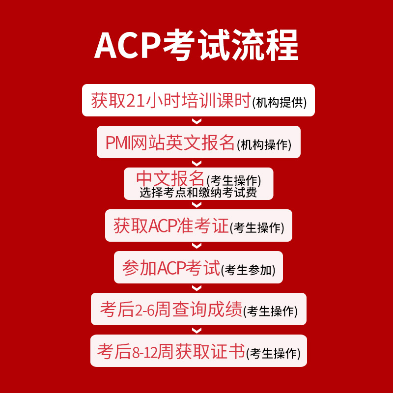 ACP代报名敏捷项目管理认证培训考试报名教材资料21PDU学时证明 - 图1