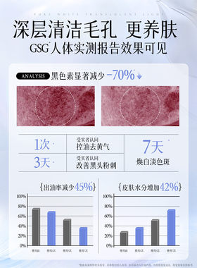 维特丝洗面奶氨基酸控油美深层清洁收缩毛孔白淡斑男女B5正品洁乳