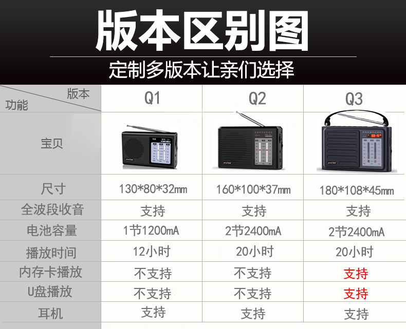 Amoi/夏新半导体收音机老人专用全波段可充电便携迷你随身听广播-图2