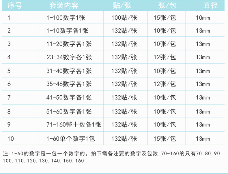 1-100数字号码贴纸 衣服鞋袜尺码标签 圆形序号编号工号不干胶标签贴纸记数贴纸 - 图2