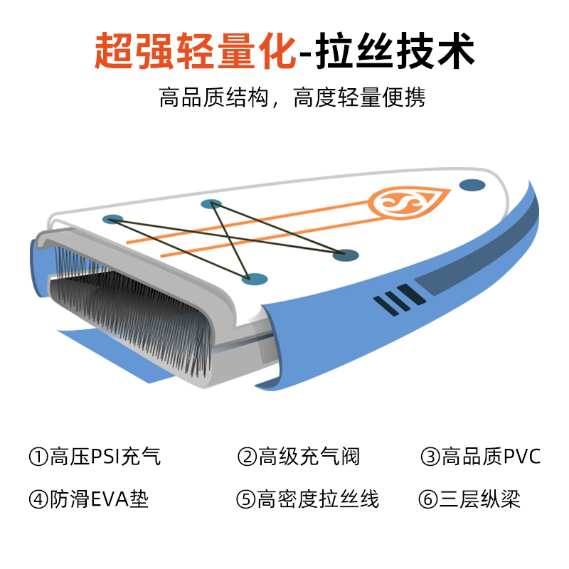 新手入门双层加厚充气船桨板站立式冲浪板SUP休闲划水板瑜伽浆板 - 图1