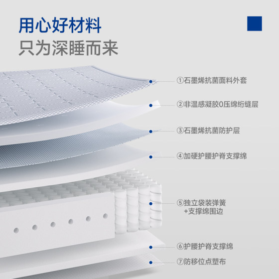 Langyi 20th Anniversary 0-pressure Memory Foam Mattress