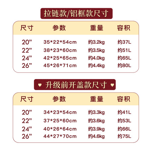 行李箱结婚陪嫁箱铝框红色密码箱一对拉杆箱新娘嫁妆旅行箱皮箱子 - 图3