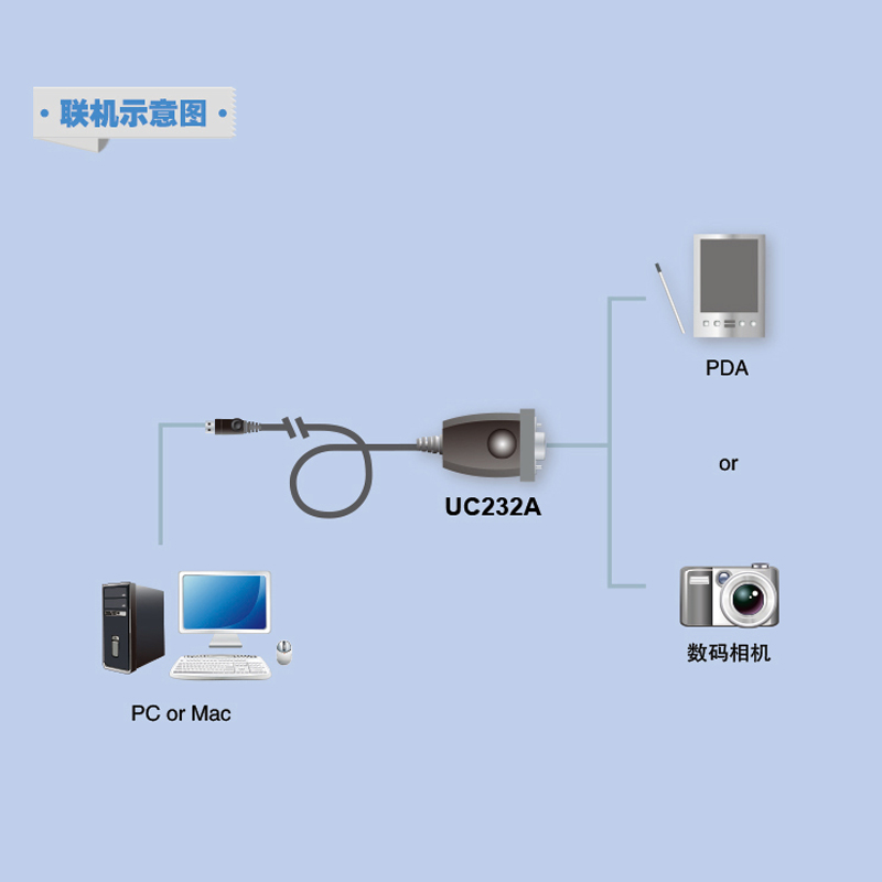 ATEN宏正UC232A USB信号转换器USB转RS-232线/串口线/9针/COM线0.3米传输速率高可达230Kbps支持多操作系统 - 图1