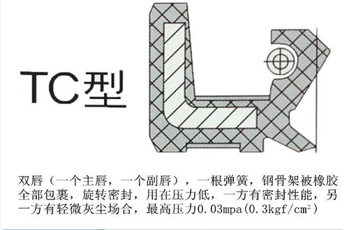 NQK骨架油封140*155/160/165/167/170*12/13/14/15/16/18/TC/TG型 - 图1