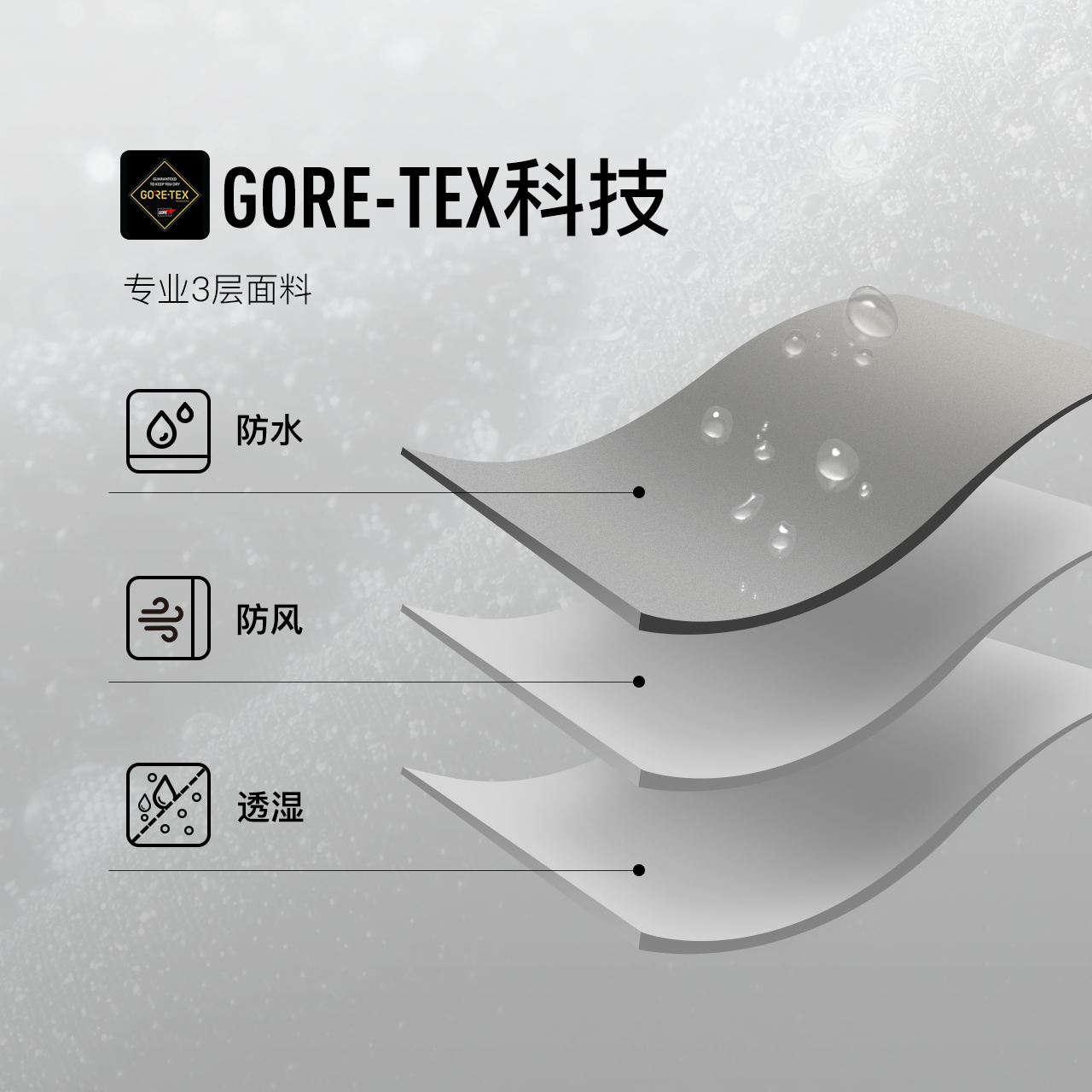 【徐明浩同款】可隆GAIA韧力冲锋衣1级 GORE-TEX& GORE C-KNIT-图3