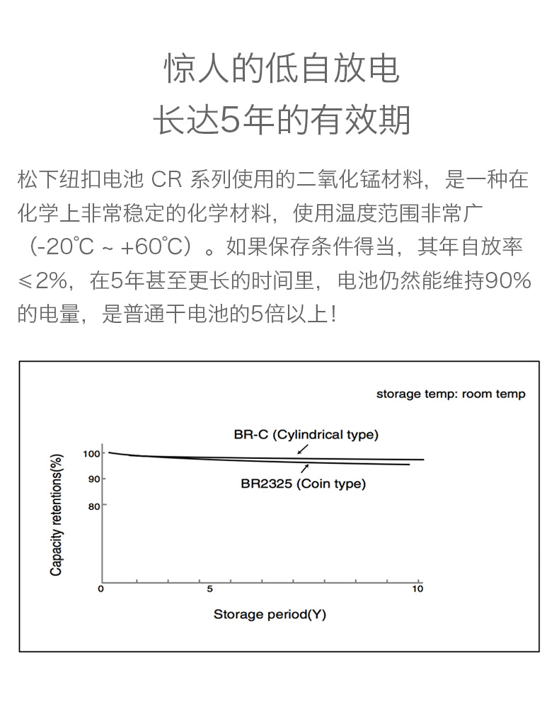 比亚迪护卫舰07钥匙电池宋pro秦荣耀版e3E2元up海豹06遥控器电池 - 图1