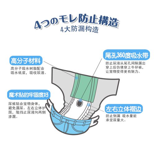 多格漫宠物纸尿裤母狗经期裤生理裤卫生巾姨妈巾安全裤公狗礼貌裤 - 图2