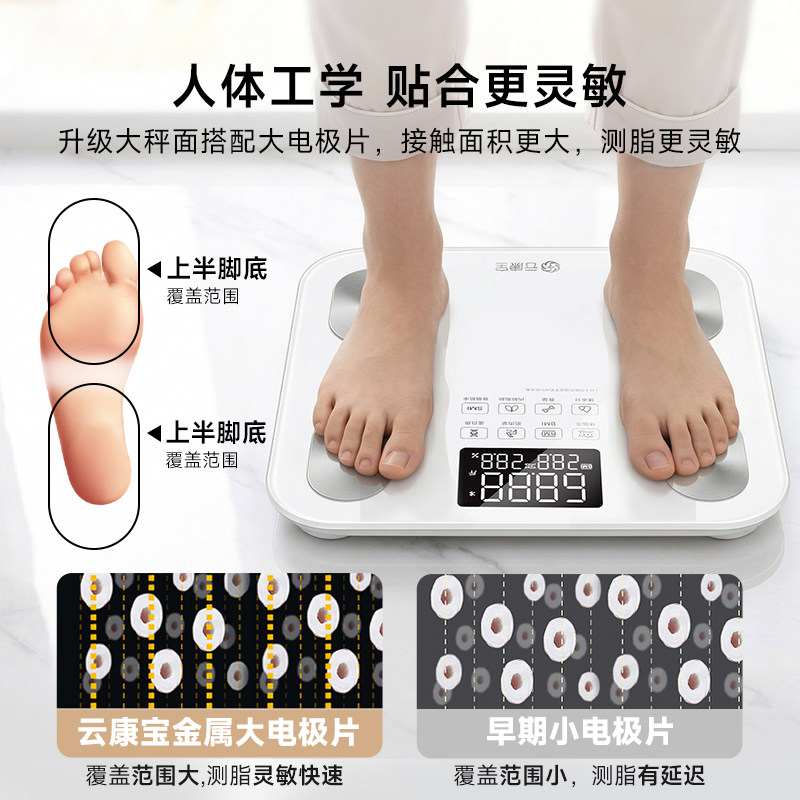 云康宝体脂秤智能yolanda人体专业支持HUAWEI HiLink体重称家用精准充电子秤华为高精度宿舍女减肥专用链接手